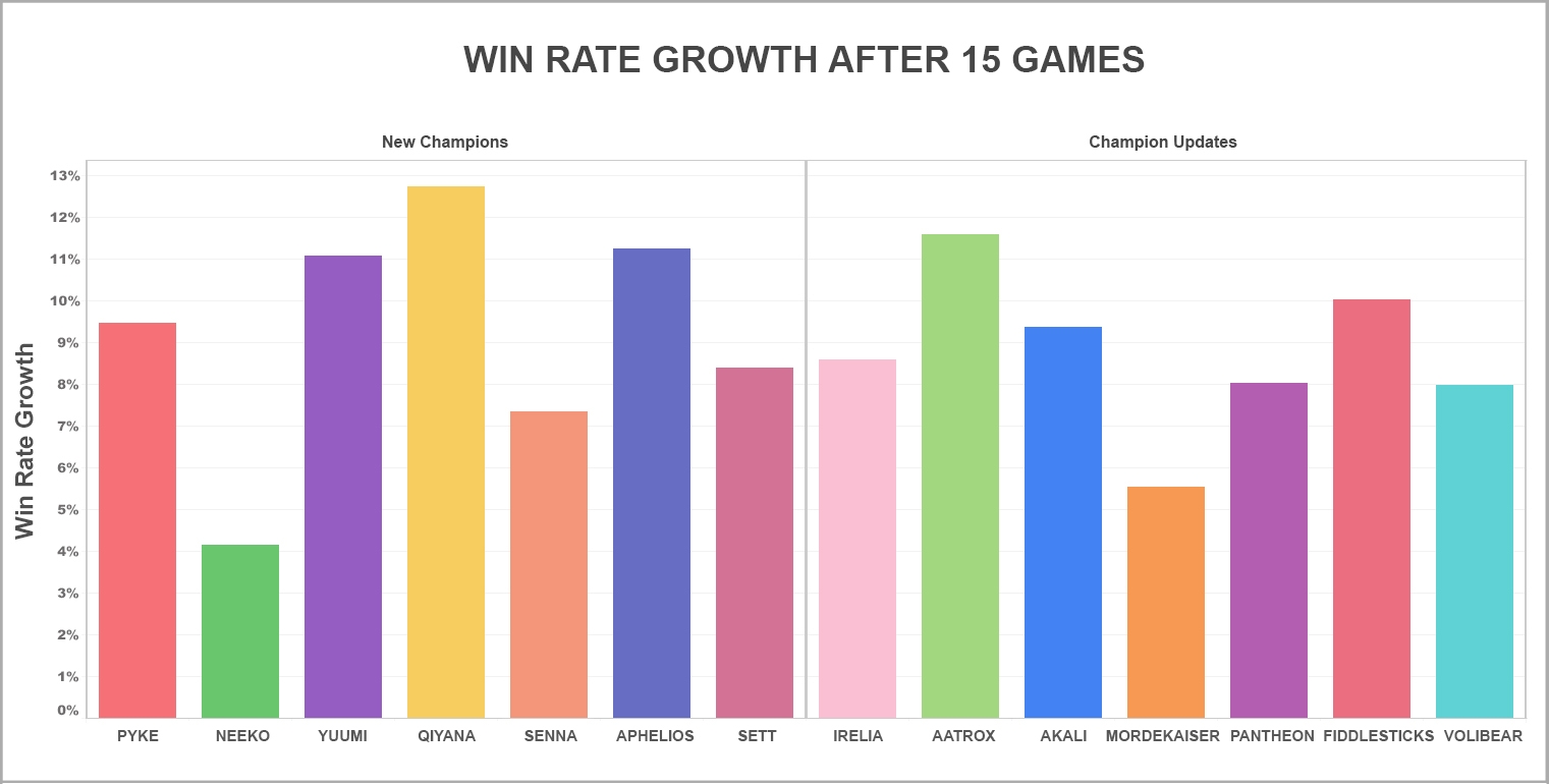 03_Win_Rate_Growth.jpg