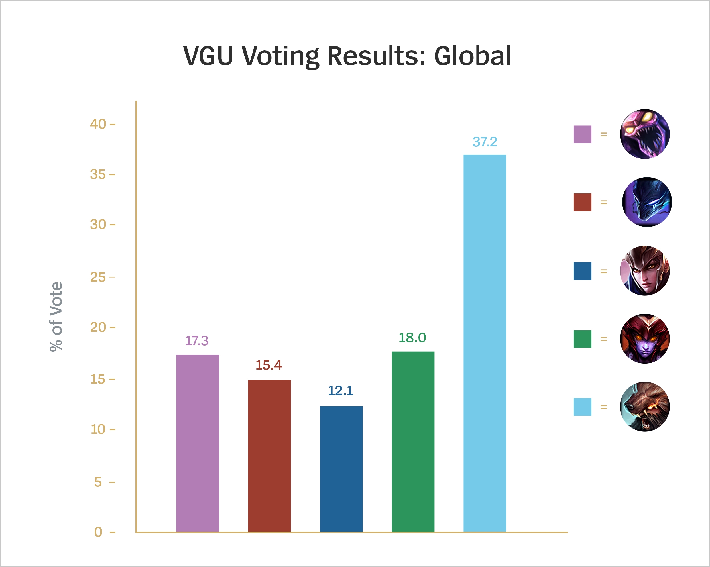 2-1-21_VGU_Results.jpg