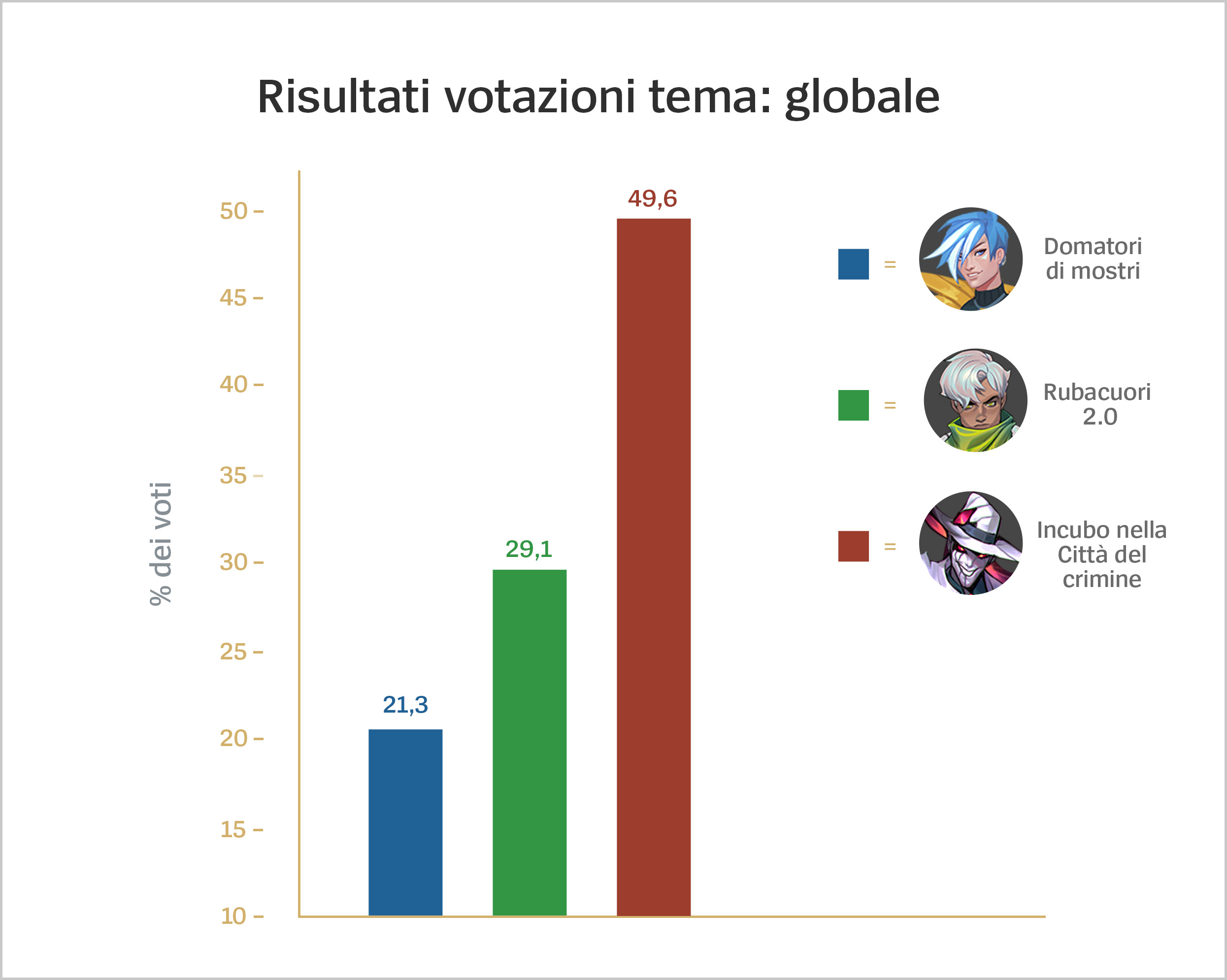 it_it_Thematic_Voting_Results_Global_For_Loc.jpg
