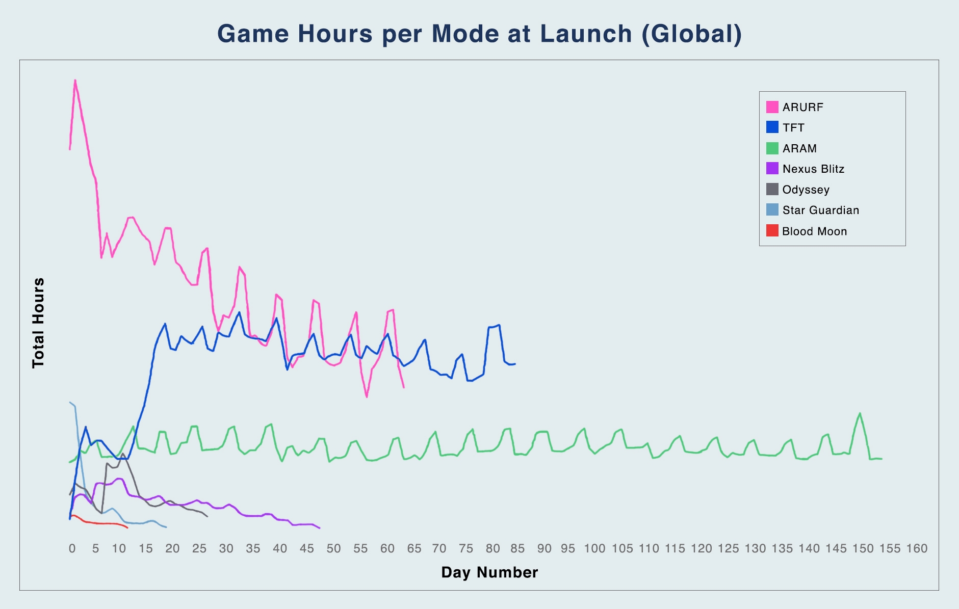 Game_Hours_Per_Mode.jpg