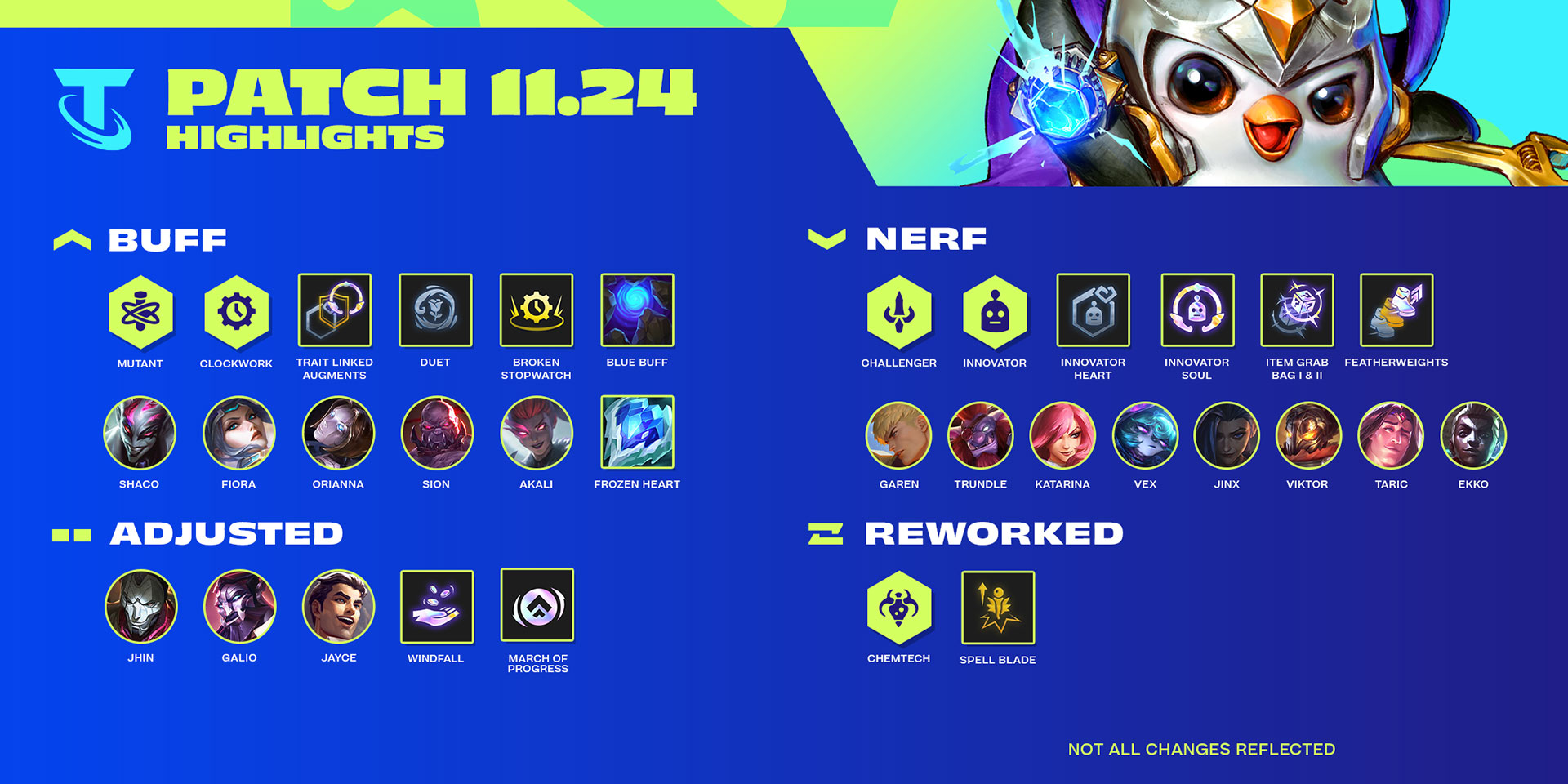 UPDATED* LoL 11.2 Update: Patch Notes, Release Time, Date, Items