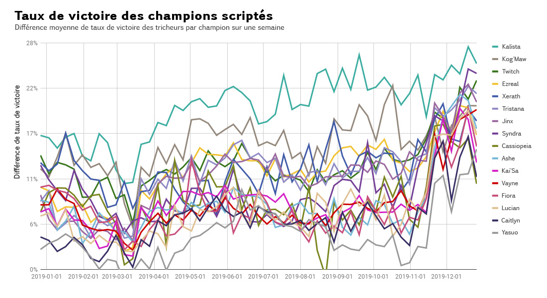 06_Scripting_Champion_Winrate-fre.jpg