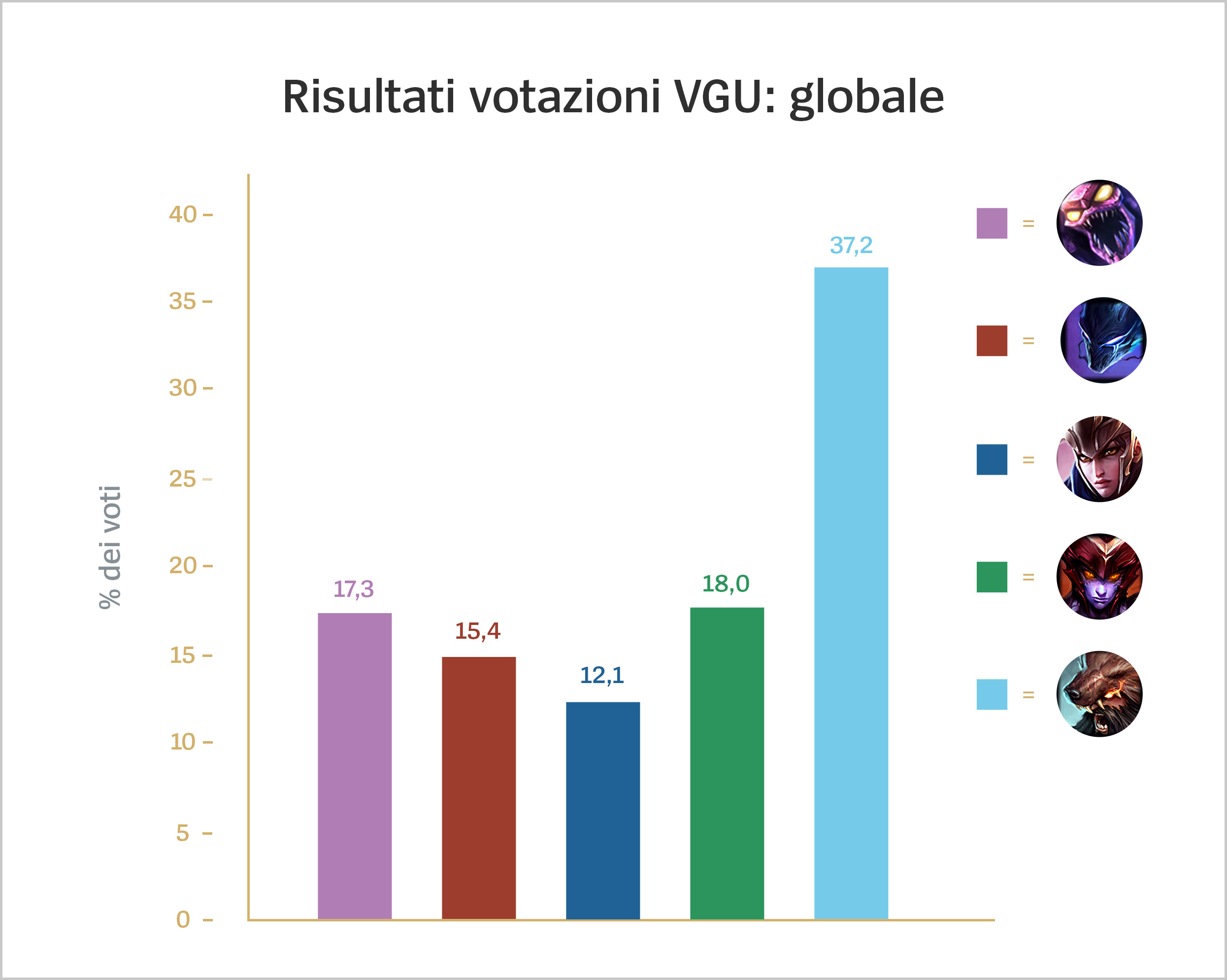 it_it_VGU_Voting_Results_For_Loc.jpg
