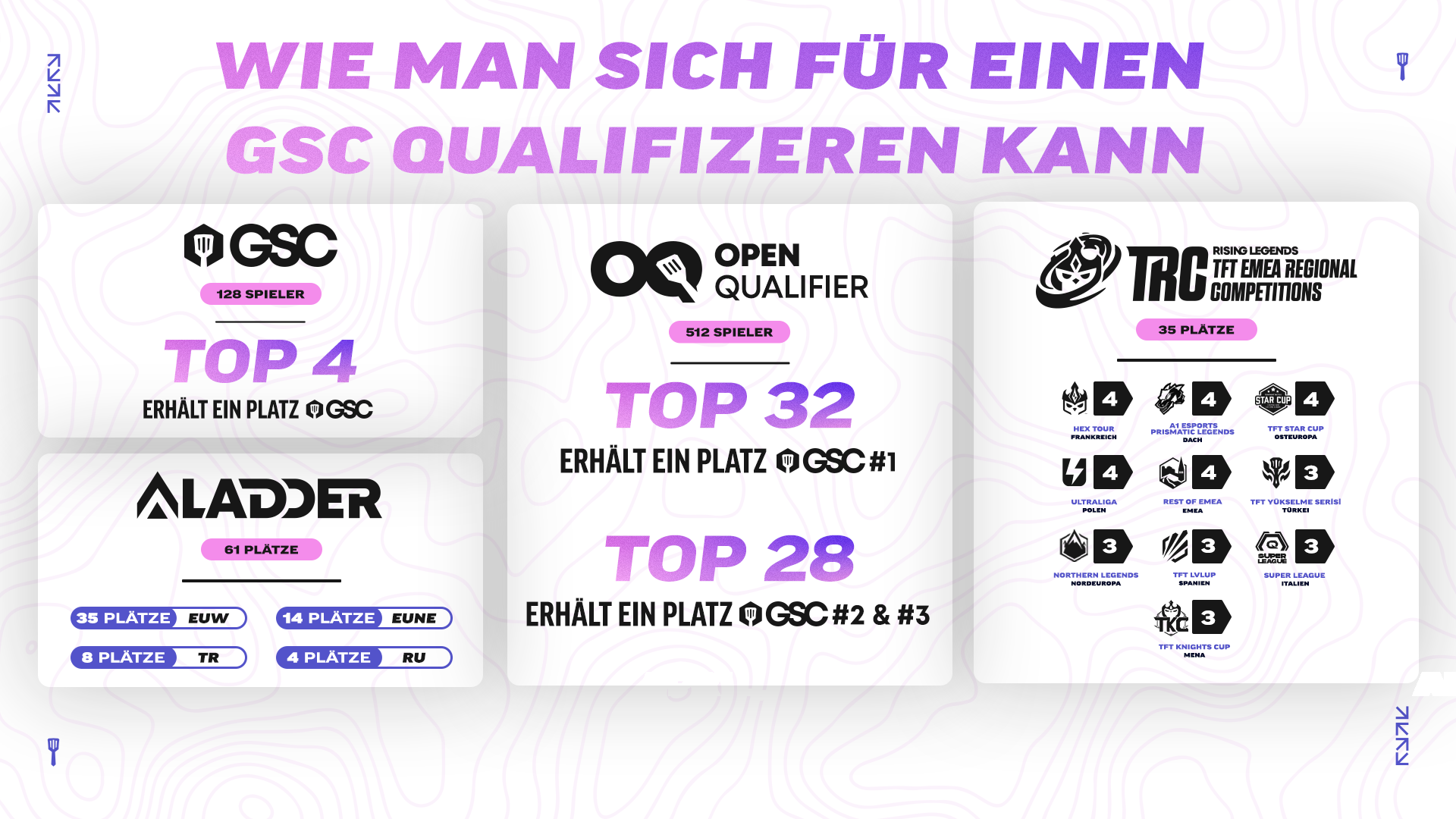 HOW_TO_QUALIFY_DE.png