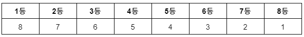 preliminary_score_table.png