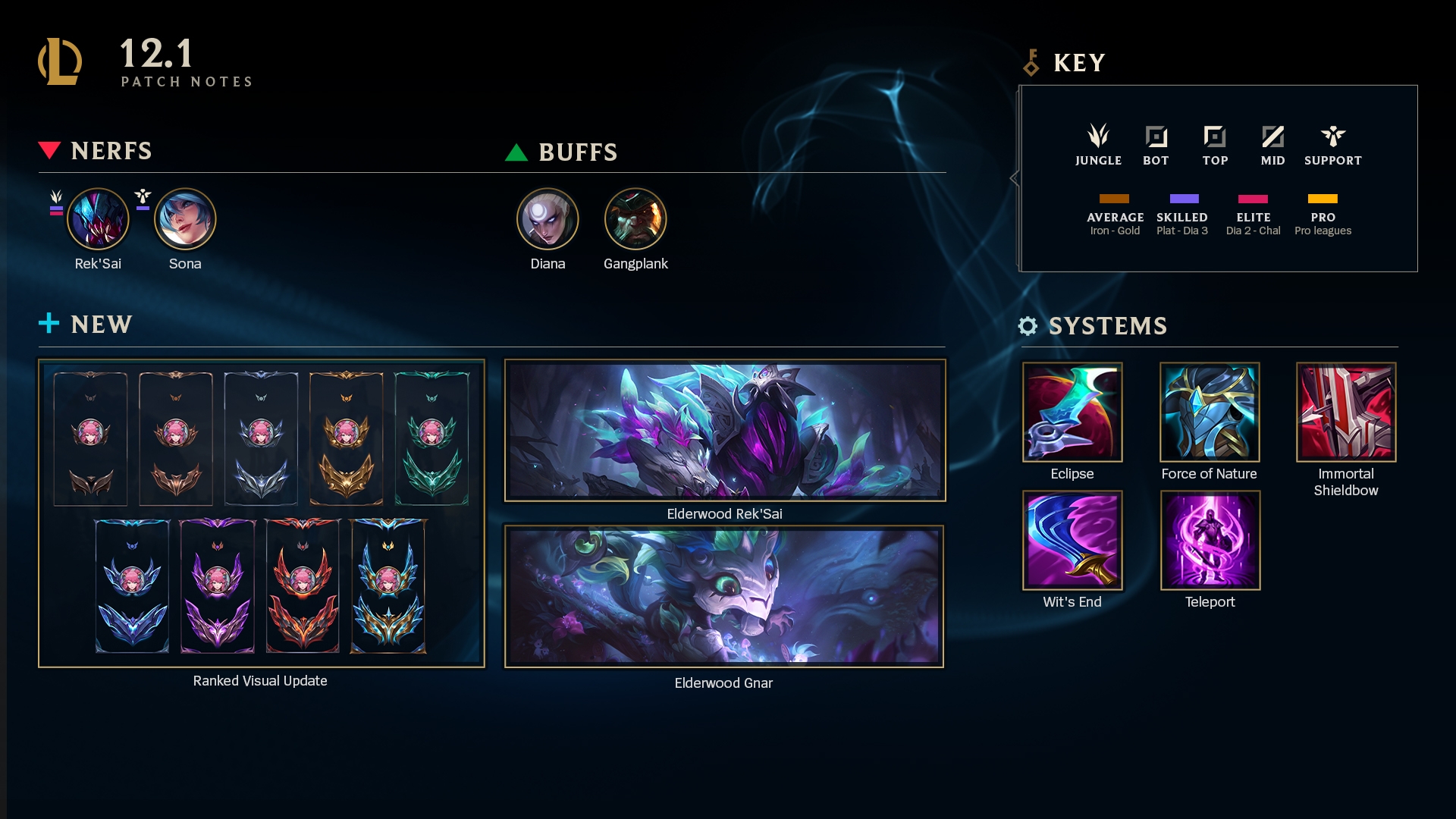 New Riot Games SEA Servers for League of Legends and TFT Go Live in January