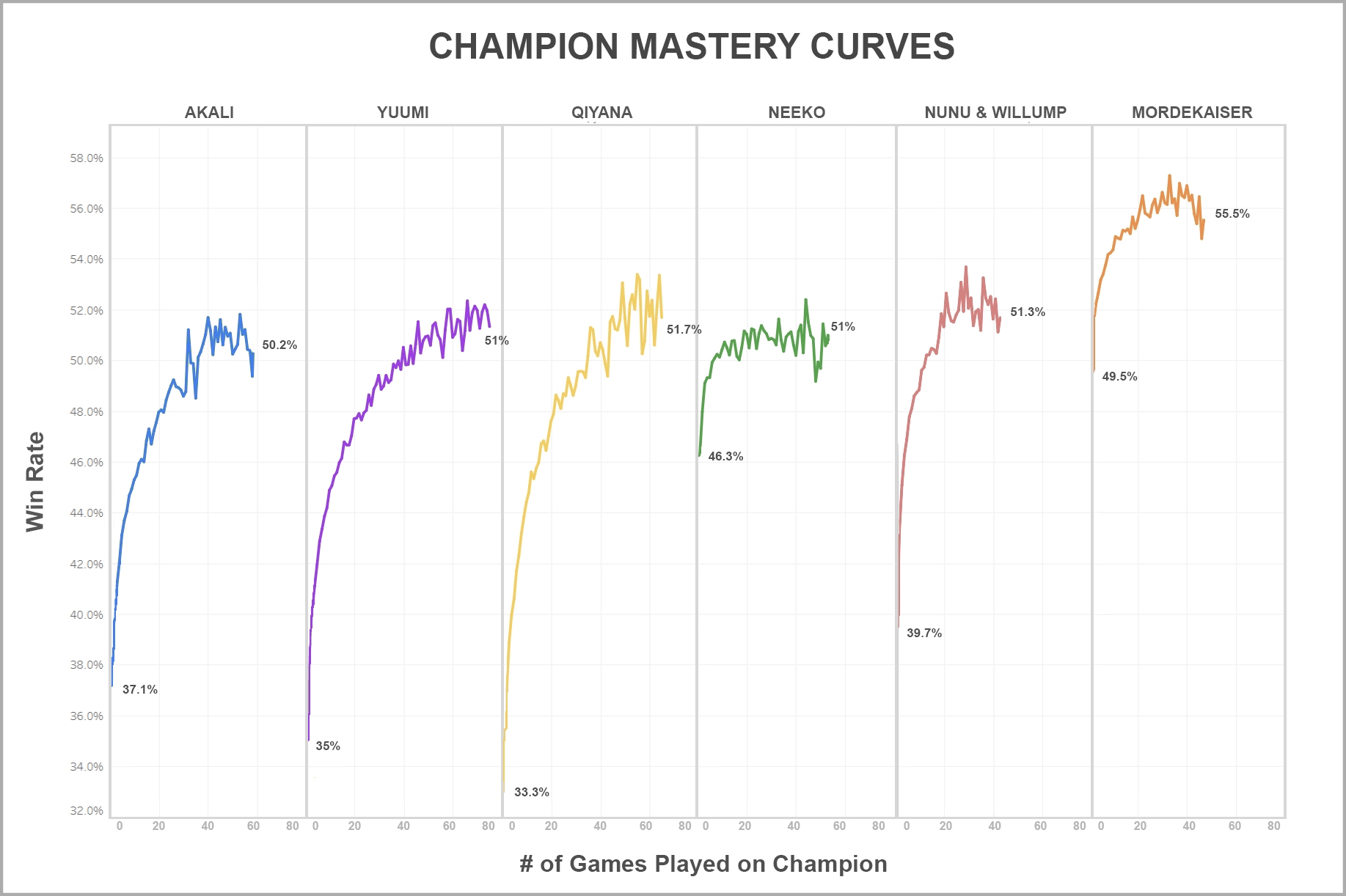 02_Ask_Riot_Mastery_Curves.jpg