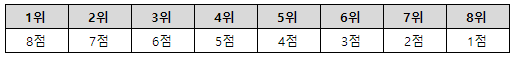 point_table_1.png