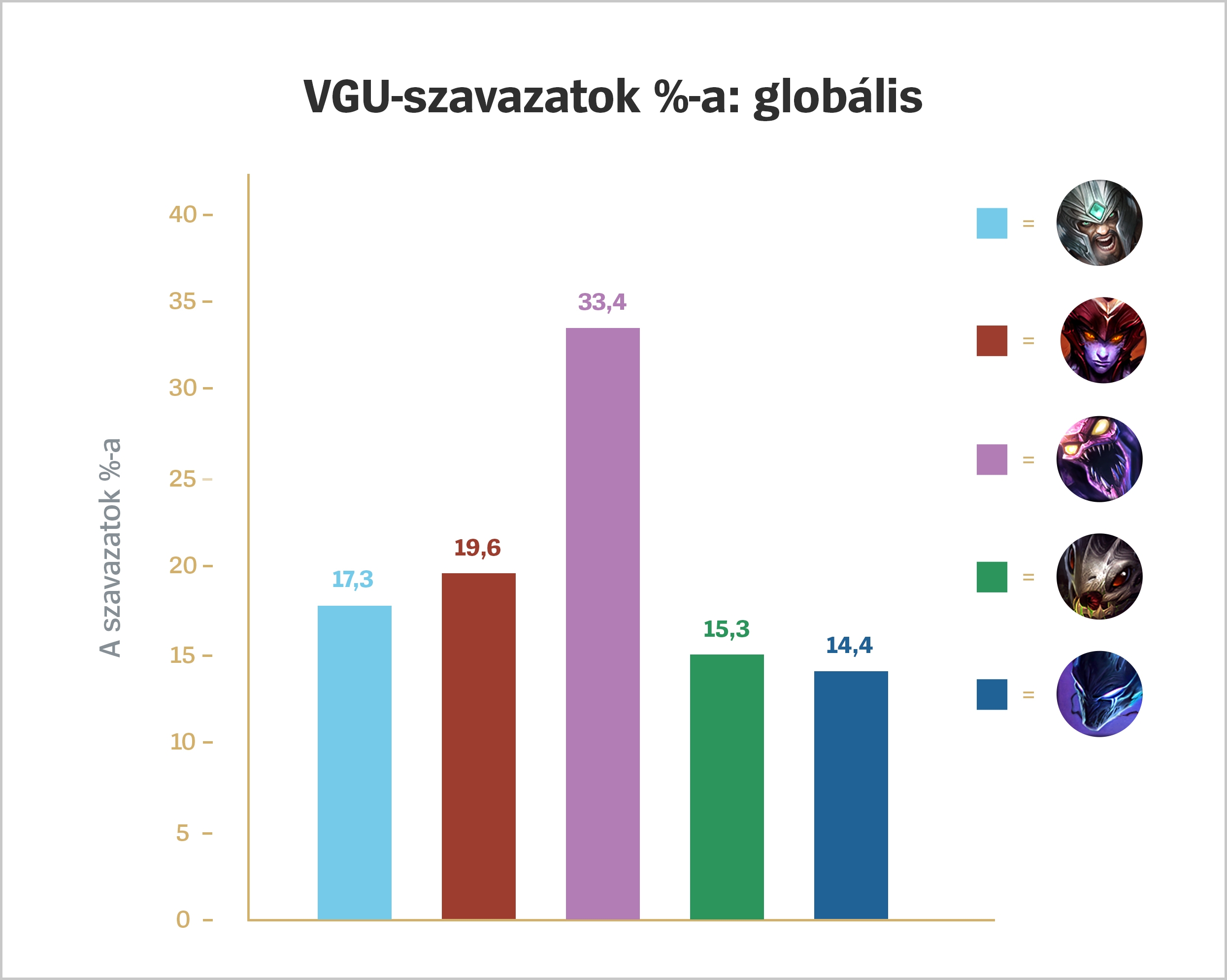 VGU_Voting_Results_For_Loc_HU.jpg