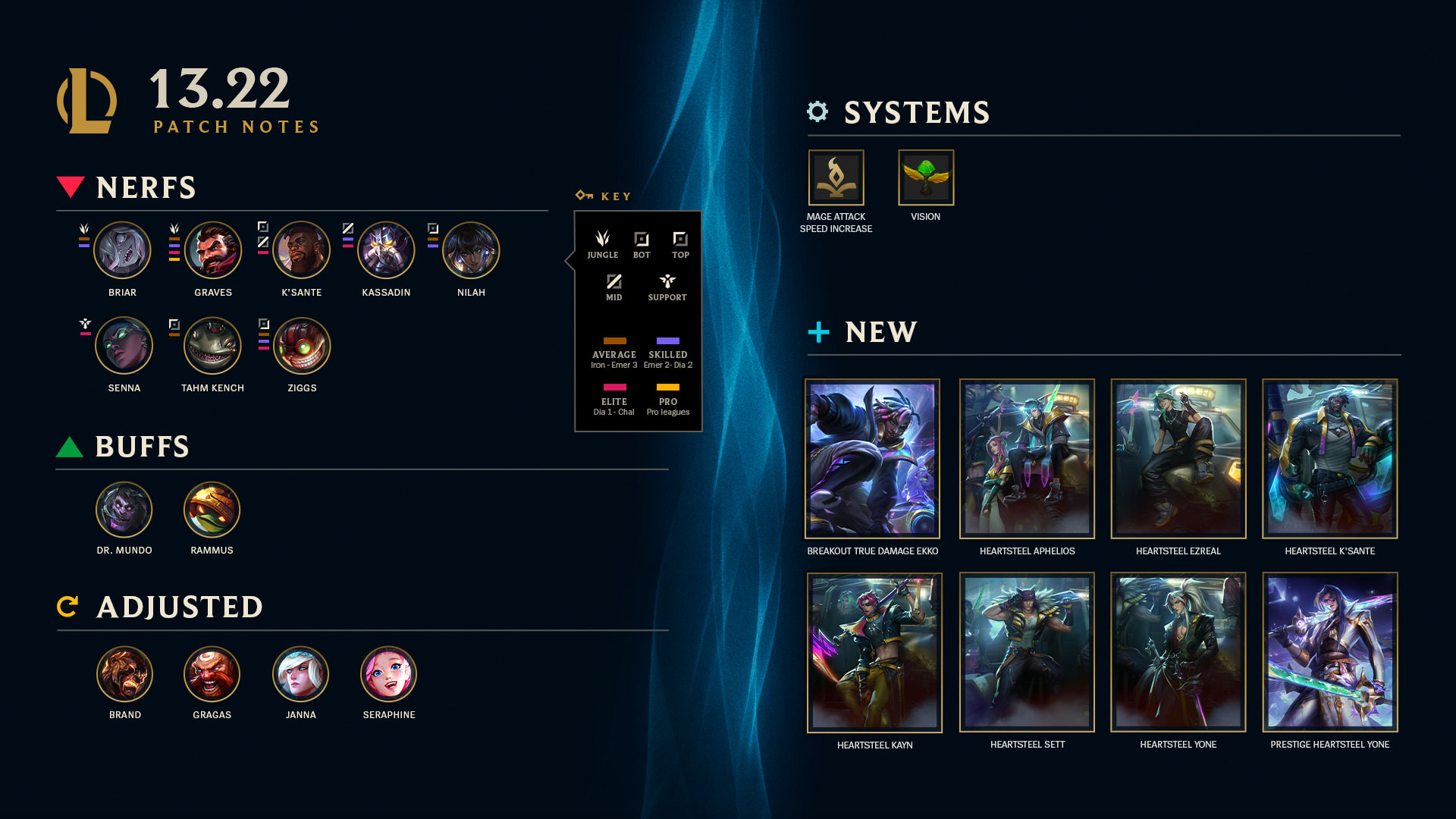New Riot Client Coming Soon