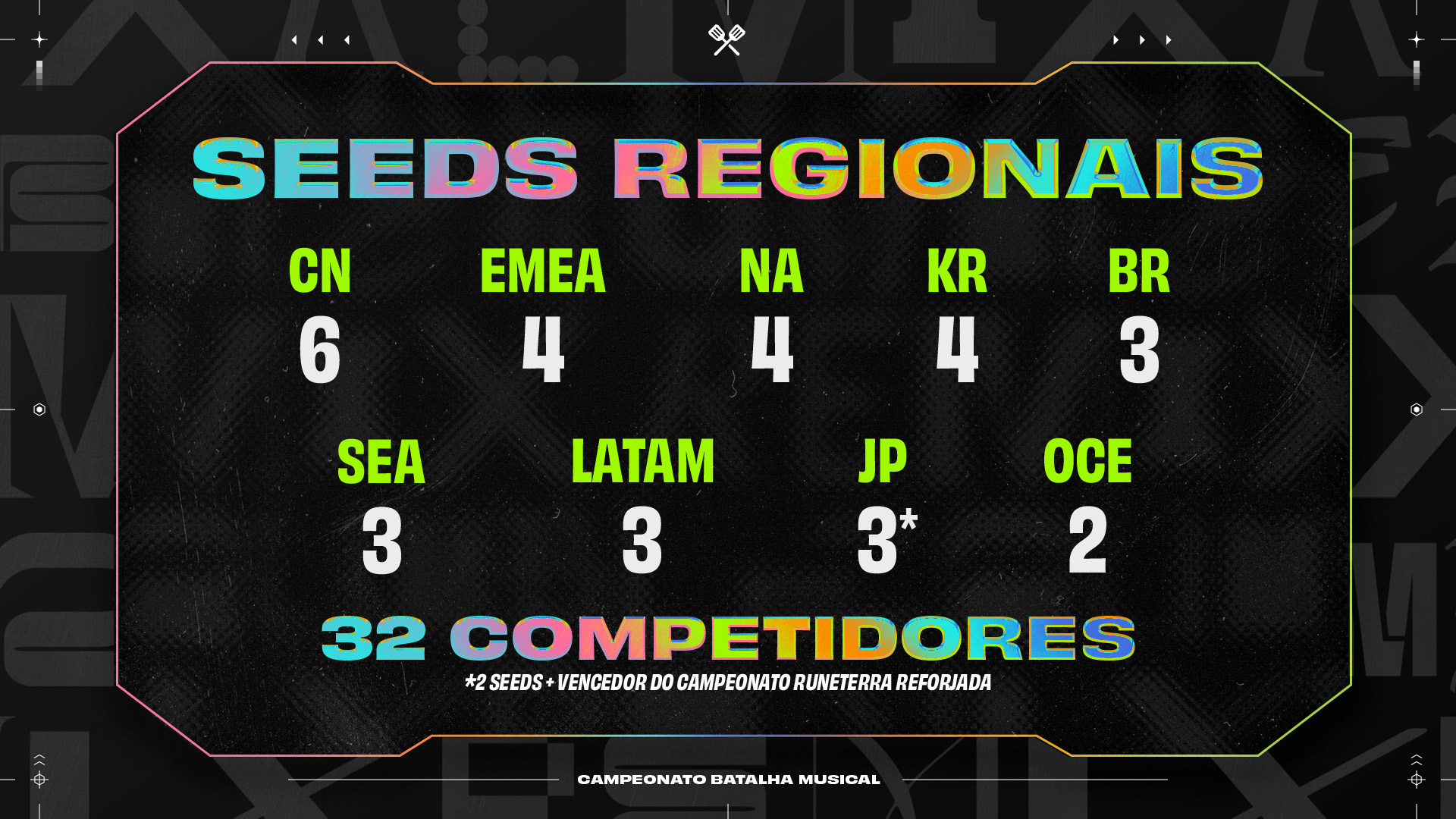 TFT_Set10_Championship_Announcement_RegionalSeeding_pt_BR.jpg