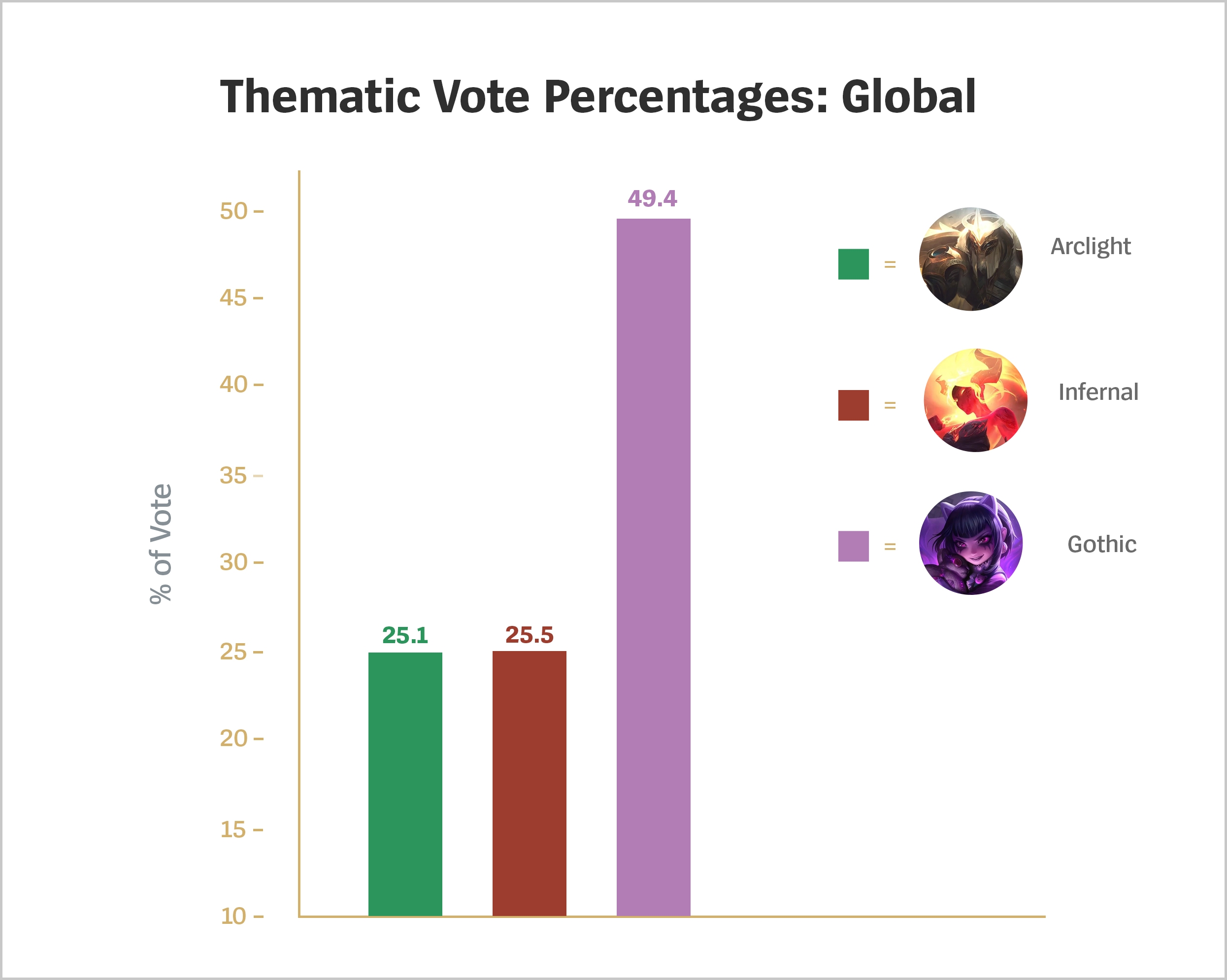 04_Thematic_Vote_Percentages_Global.jpg