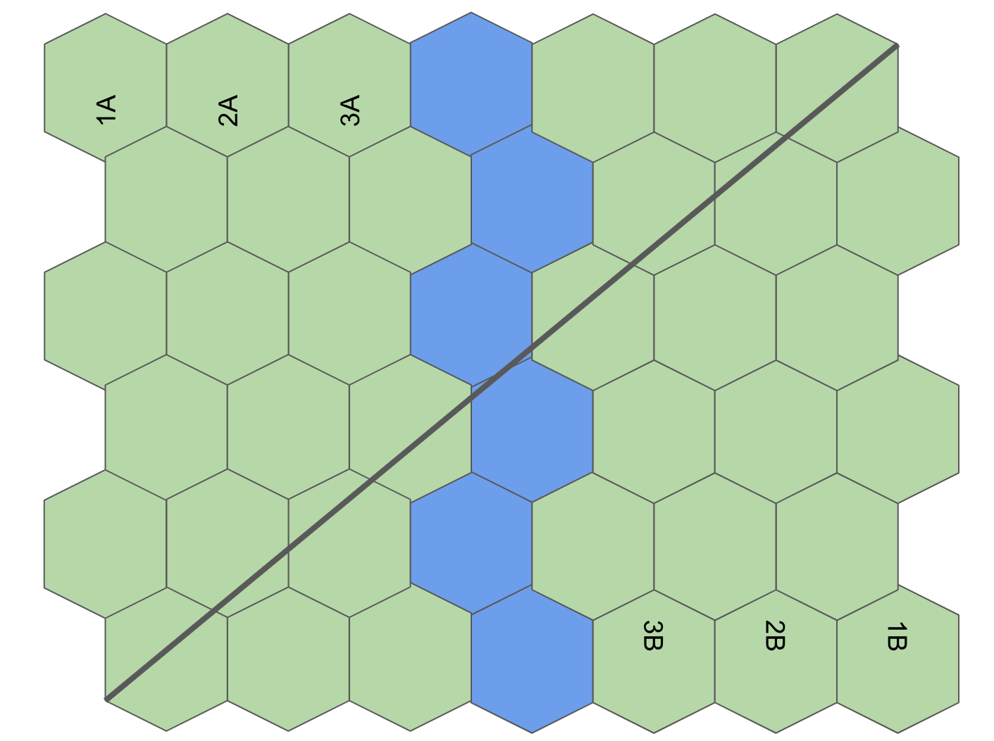 Movement examples and board layouts for squares vs. hexagons.