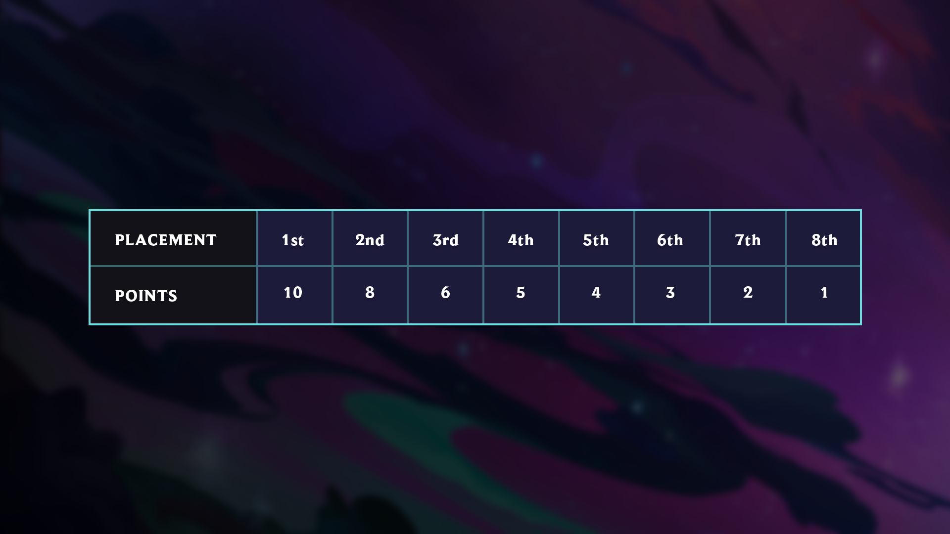 TFT_Galaxies_PlacementPointChart.png