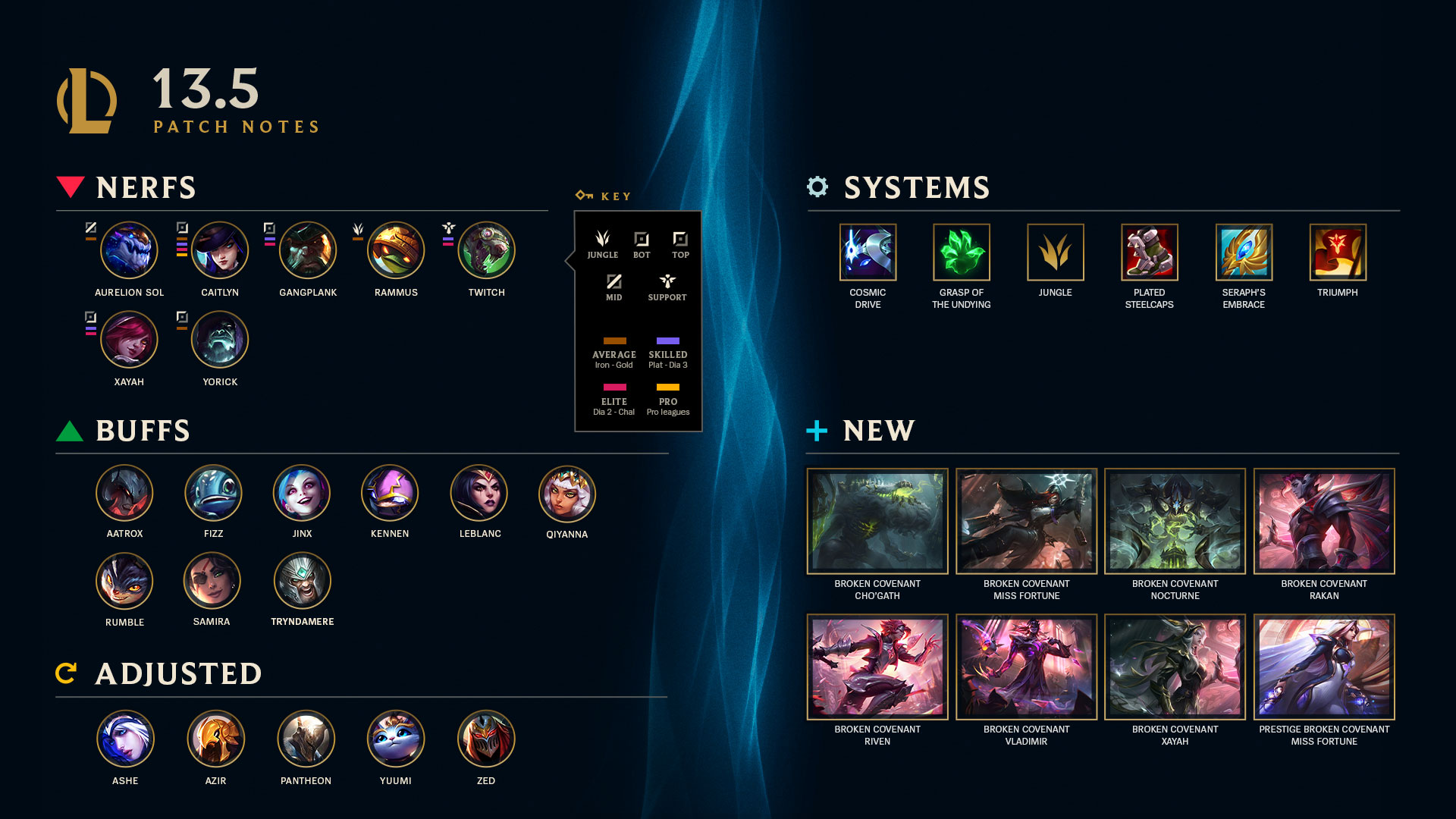 If You Learn To Play This You Will Climb INFINITE In TFT Set 8.5! 