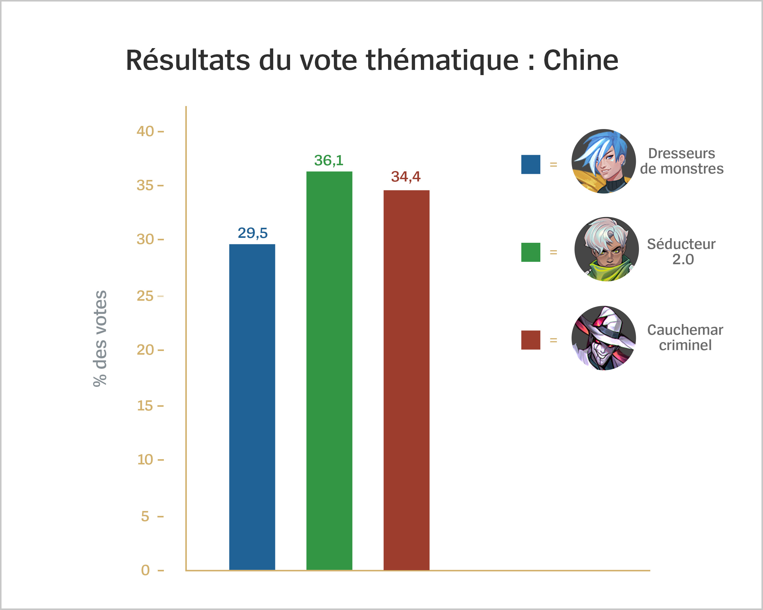fr_fr_Thematic_Voting_Results_China_For_Loc.jpg