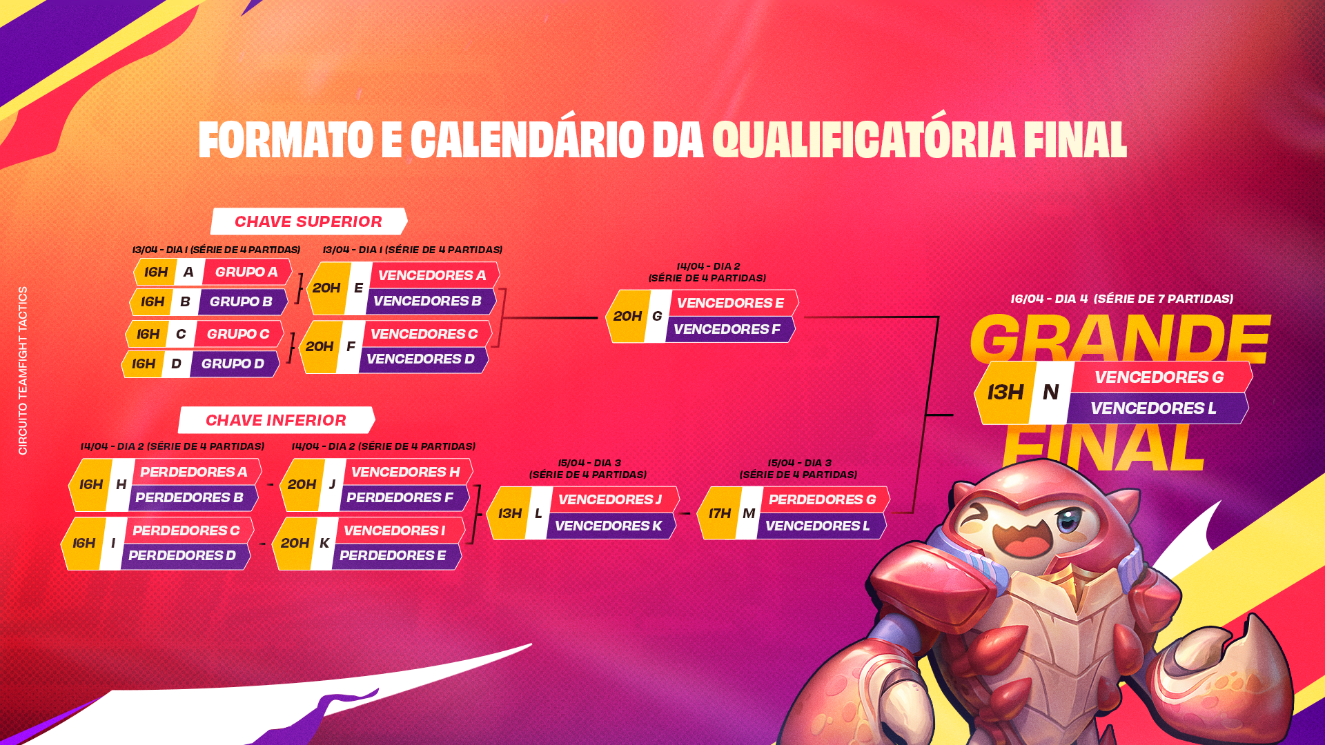Cobertura: Campeonato Brasileiro de League of Legends - 3º dia 