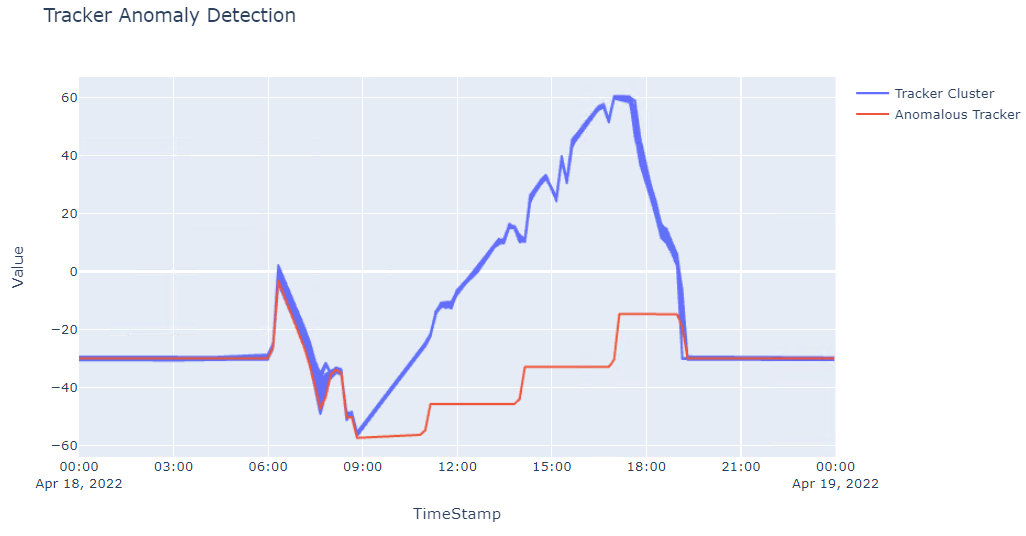 tracker-anomaly-plot.PNG