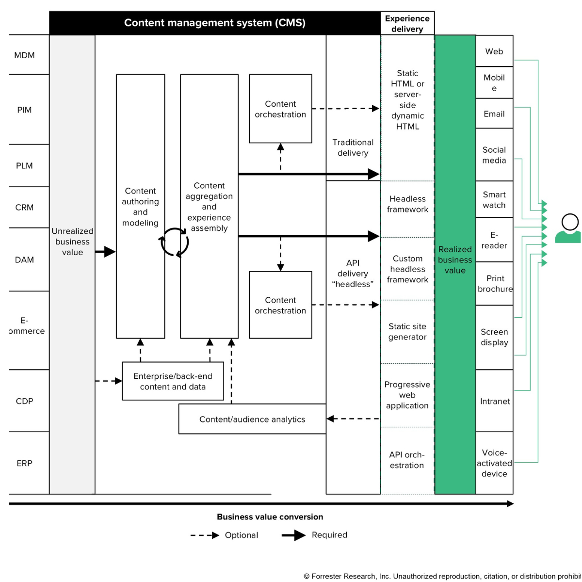 CMSQ4_Landscape_Forrester-conversion_fig1.png