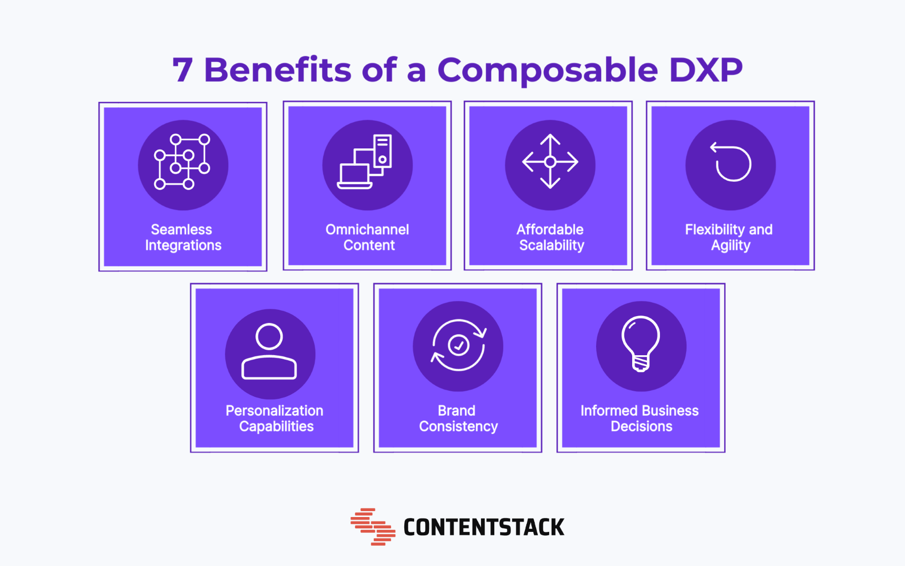 7 benefits of a composable DXP: seamless integrations, omnichannel content, affordable scalability, flexibility and agility, personalization capabilities, brand consistency, informed business decisions