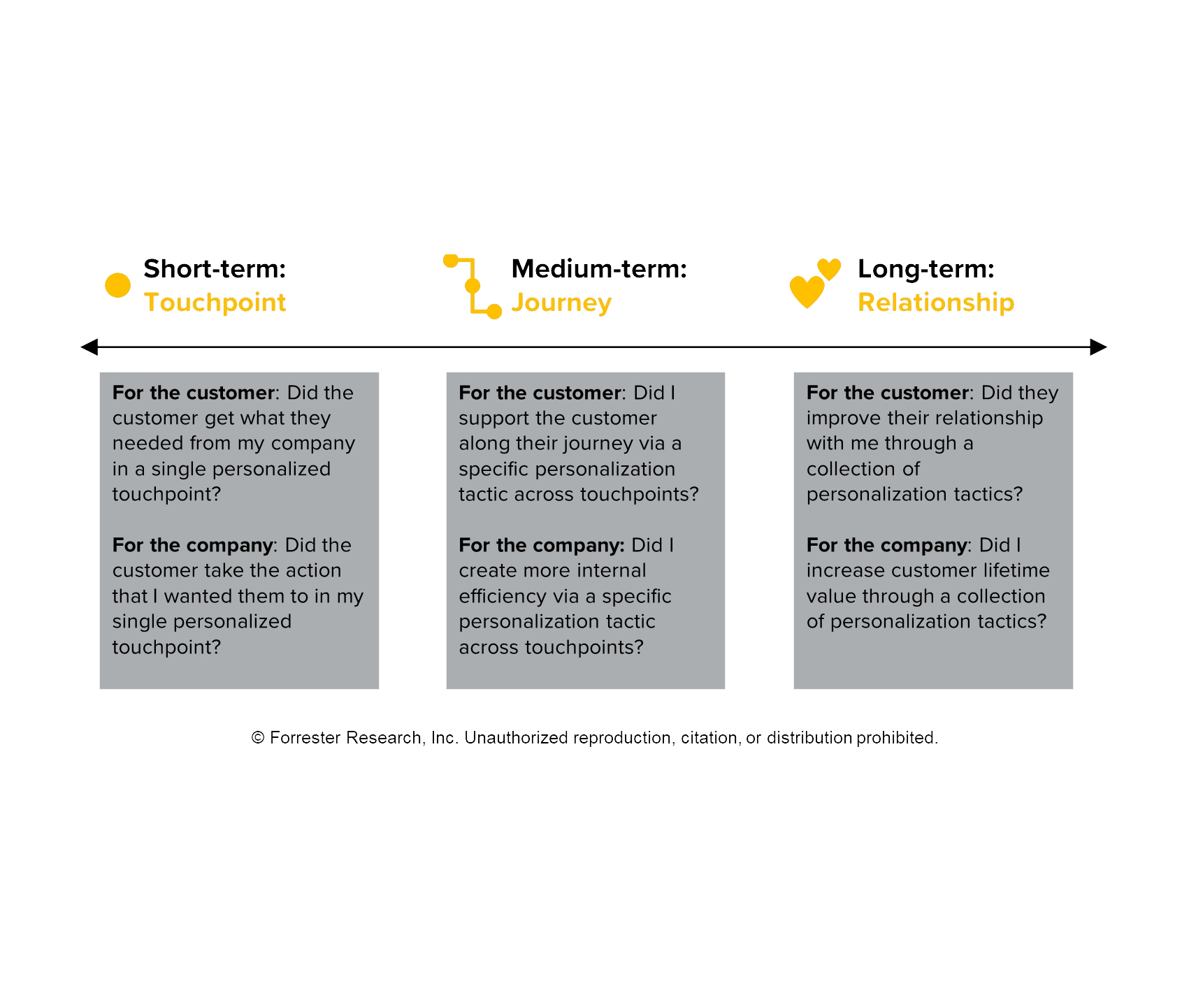 Figure 3_ A-Measurement-Approach-For-Consumer-Personalization.png