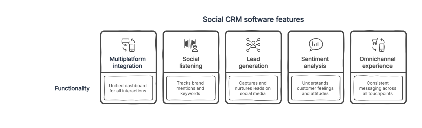 social_CRM_software.png