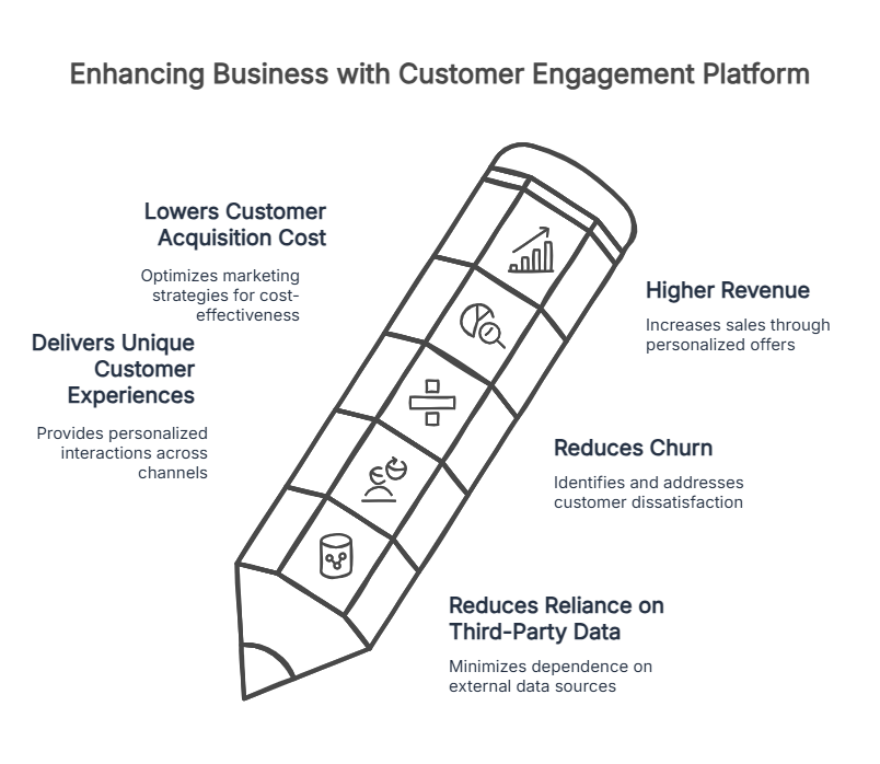 Customer engagement platform | Contentstack Customer_engagement_platform.png