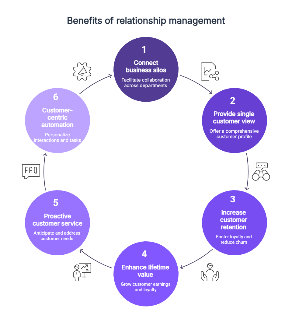 Relationship management | Contentstack Relationship_management.png