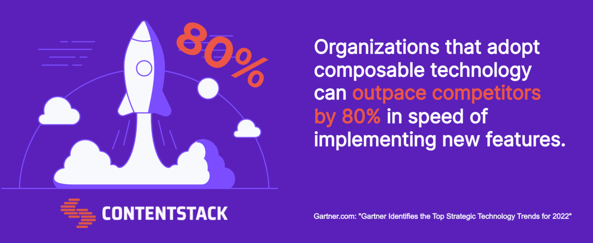 graphic with Gartner quote: Organizations that adopt composable technology can outpace competitors by 80% in speed of implementing new features.