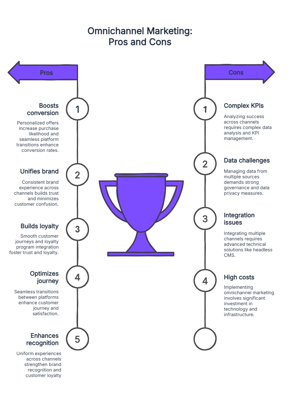Benefits_of_omnichannel_marketing.png