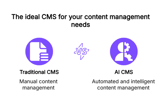 AI CMS features compared to a traditional CMS