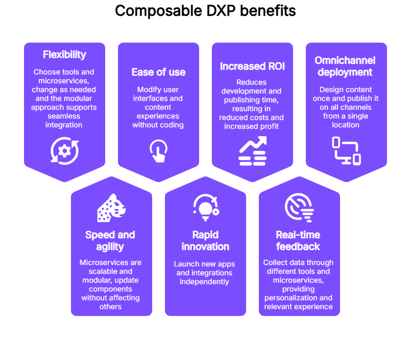 Benefits of Composable DXP | Contentstack Benefits of Composable DXP