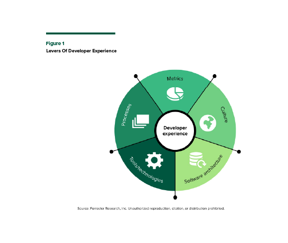 forrester-trends-circle-graph.png