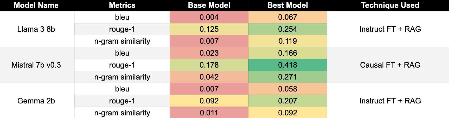 3_-_Raw_textual_metrics.png