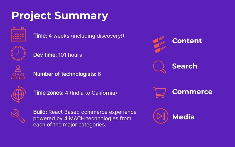 Graphic showing project statistics