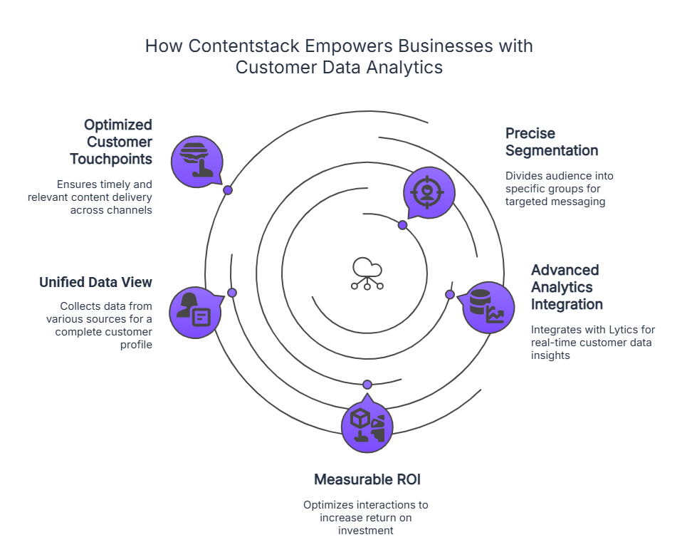 Why_customer_data_analytics_is_essential_for_business_growth.png