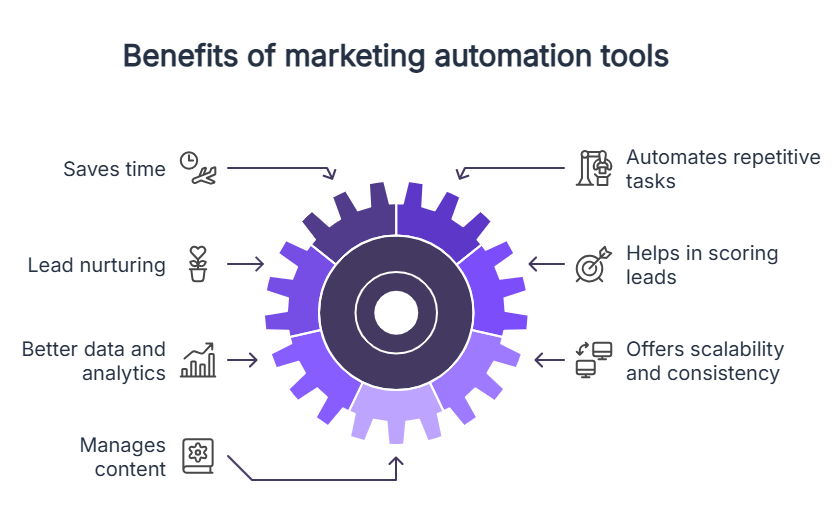 marketing_automation_tools.png