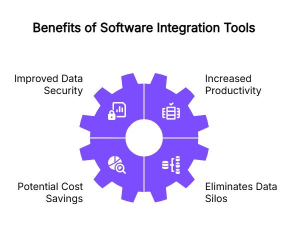Benefits of deploying software integration tools