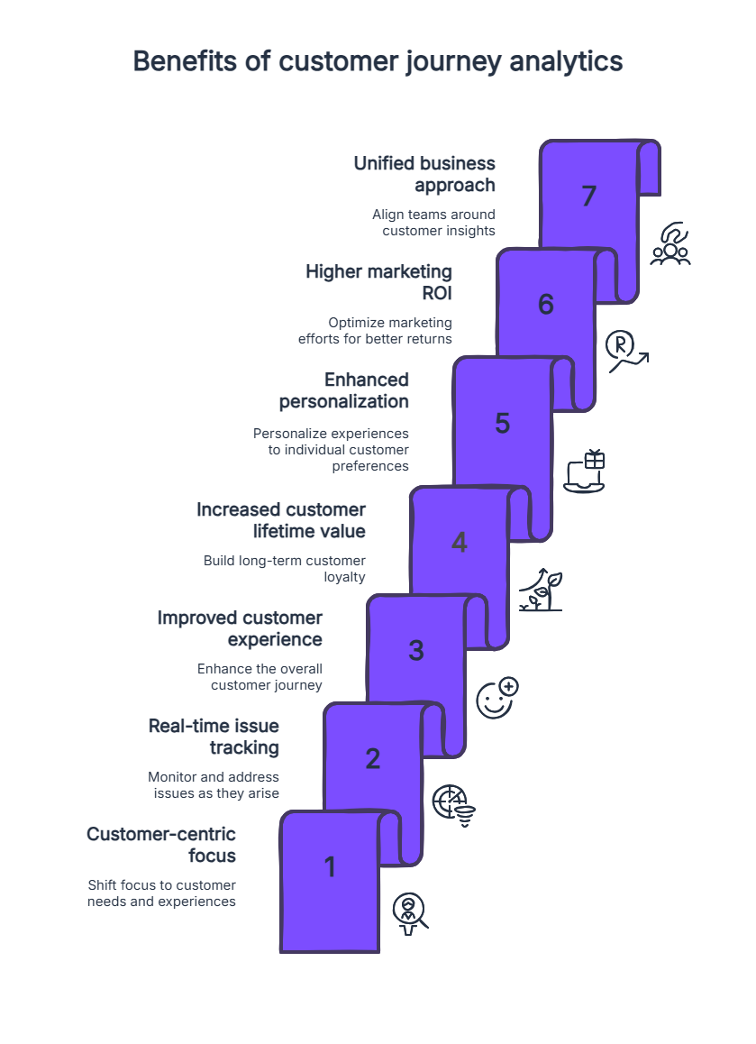 Customer_journey_analytics.png
