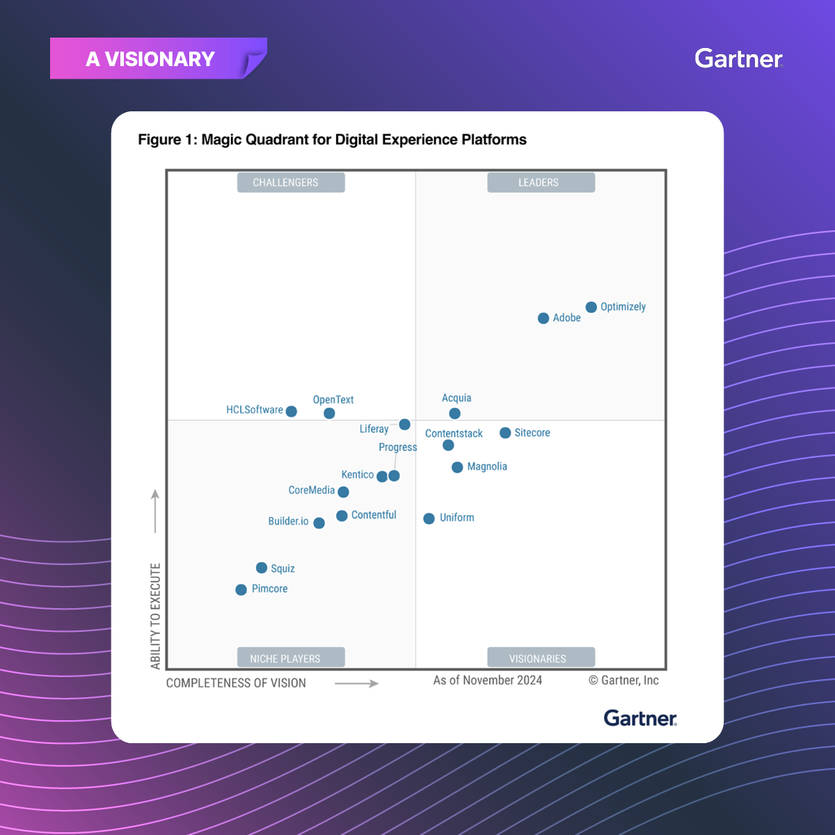 gartner-magic-quadrant-2025-branded.jpg