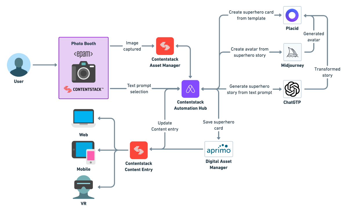 CH-Diagram.png