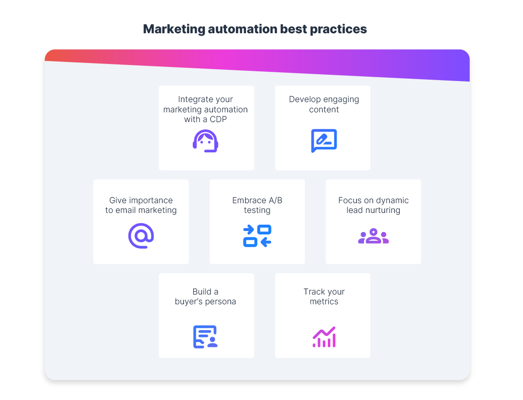 Marketing Automation Best Practices | Contentstack Marketing_automation_best_practices.png