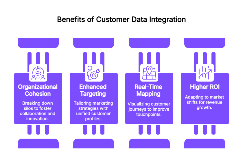 Benefits of customer data integration