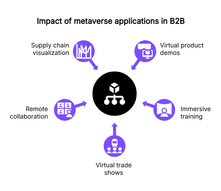 How the metaverse enhances B2B digital experiences