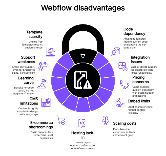 Webflow disadvantages | Contentstack Webflow disadvantages
