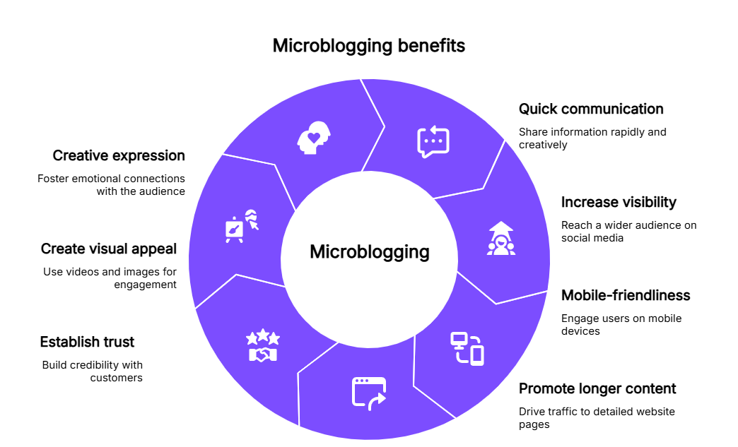 Microblogging benefits | Contentstack Microblogging benefits