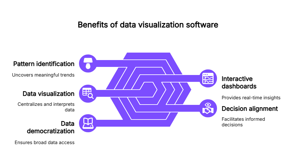 Benefits of data visualization software | Contentstack Benefits of data visualization software
