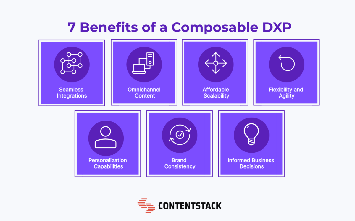 7 benefits of a composable dxp: seamless integrations, omnichannel content, affordable scalability, flexibility and agility, personalization capabilities, brand consistency, informed business decisions