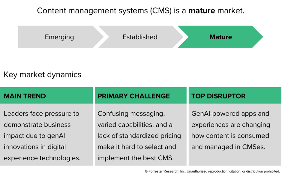 CMSQ4_Landscape_Forrester-mature-market_fig2.png