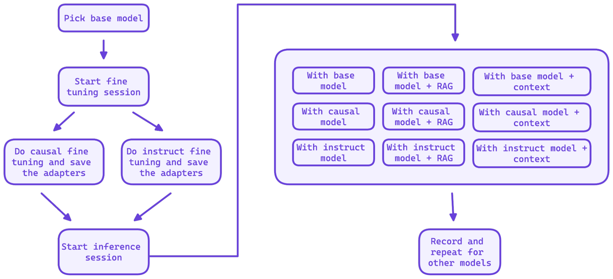 1_-_Fine-Tuning_Overview_and_Experiments.png